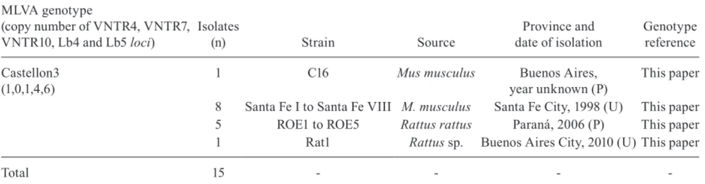 TABLE II