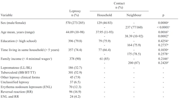 TABLE II