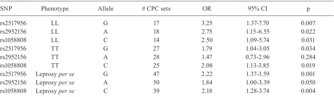 TABLE IV