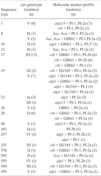 TABLE II