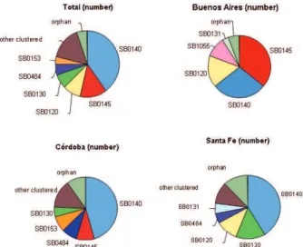 Fig. 1A: distribution per department of the four major spoligotypes in the three provinces (1 dot = 1 case)