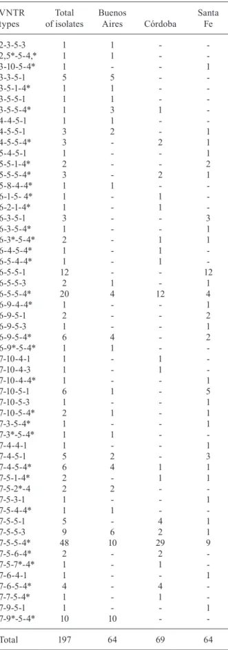 TABLE III