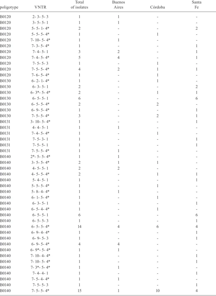 TABLE IV