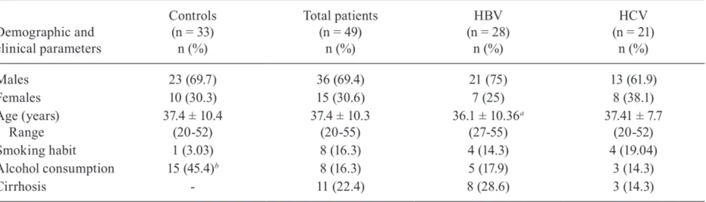 TABLE II