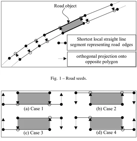 Fig. 2 – Road objects.