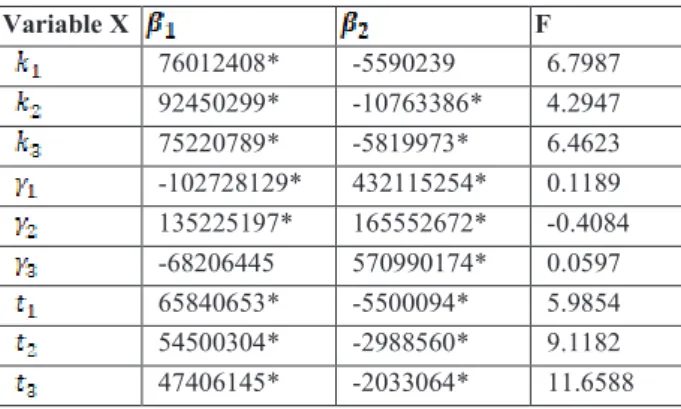 Table 2. Different boundaries per each polynomial regression  result  F is a Maximum (A)  1  0  1  F is a Minimum (B)  0  1  0  Where:   (10)      After gathering information about the F representation,  we settle the normalization process accordingly (Tab