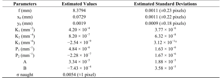 Table 2.  interior orientation parameters (IOPs)  estimated in the calibration process via  bundle adjustment with the equidistant model