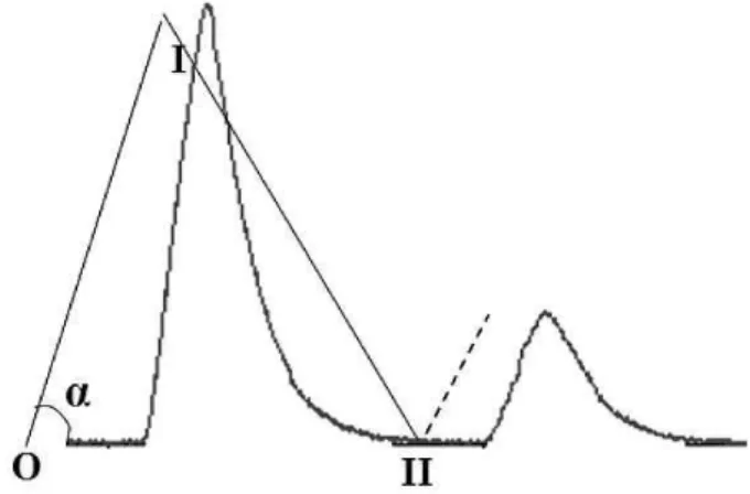 Figure 4. Algorithm of Pass Extraction in the Power signal. 