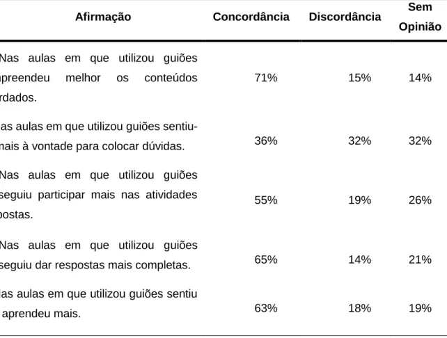 Tabela 5: Comparação entre as aulas com recurso aos guiões e sem esse recurso 