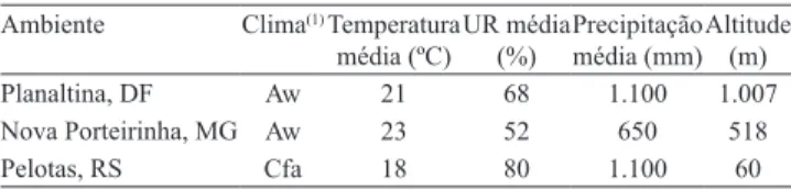Tabela 1. Características edafoclimáticas dos ambientes  usados na avaliação das 18 famílias de meio‑irmãos de  pinhão‑manso (Jatropha curcas).