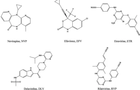 Fig. 4: chemical structures of five approved nonnucleoside reverse transcriptase inhibitors.