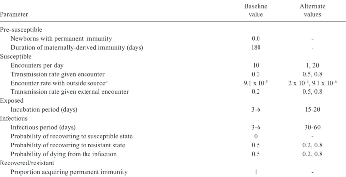 TABLE II