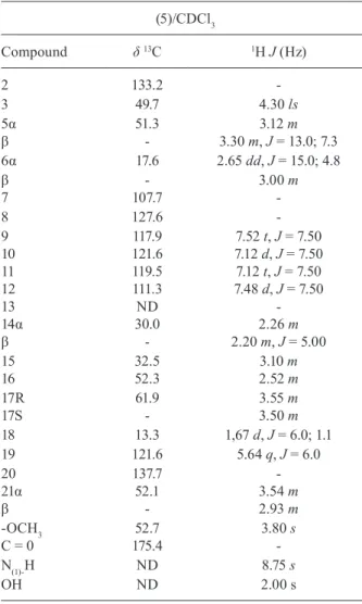 TABLE III