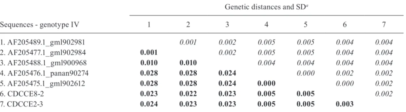 TABLE III