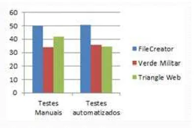 Tabela 3 - Resultados TriangleWeb 