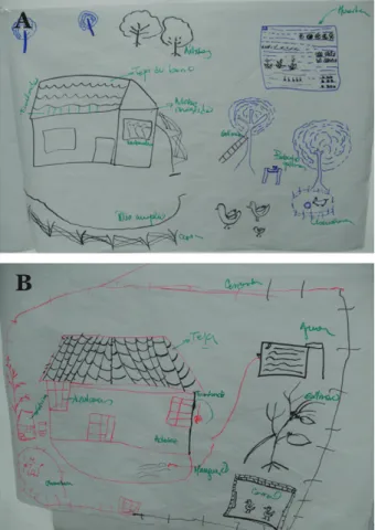 Fig. 3: elements of a healthy house described in the focus group using  participatory drawing