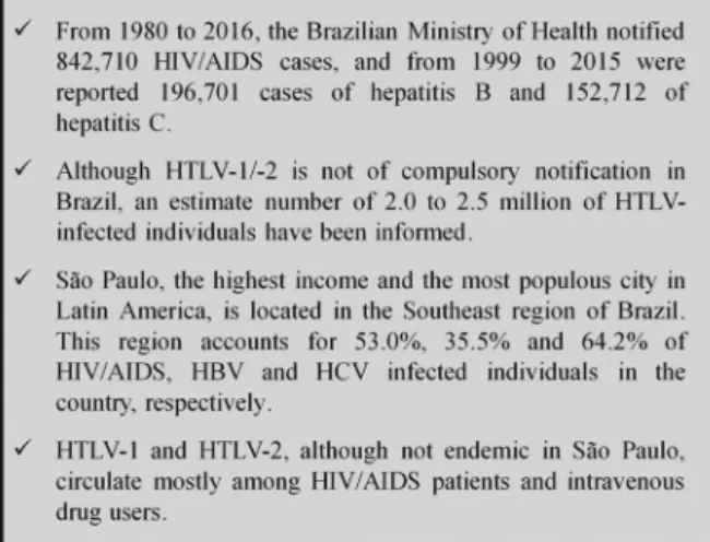 Fig. 1: estimated numbers of individuals infected with HIV-1/AIDS,  HTLV-1/-2, HBV and HCV in Brazil.
