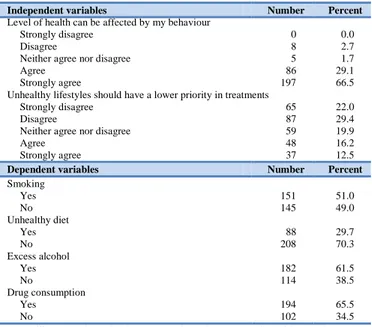 Table 1: Descriptive statistics 