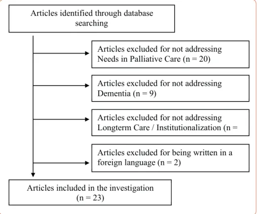 Figure 1. Chart of included and excluded studies