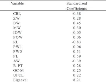 Table V. Standardized coefficients and eigenvalue of the discriminant function separating adult males of A