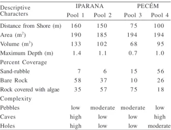 Table I. Descriptive physical characteristics of tidepools at Iparana and Pecém beaches, State of Ceará, Brazil, from June 1998 to June 2000.