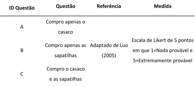 Tabela 3-3: Questões respeitantes à situação de compra hipotética 