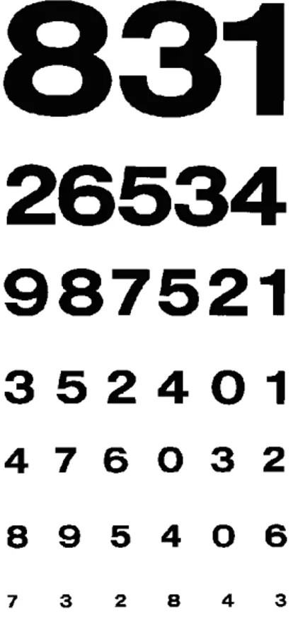 Figura 3- Exemplo de teste de visão apenas com números, como o utilizado no exame de  Maria de Lourdes 