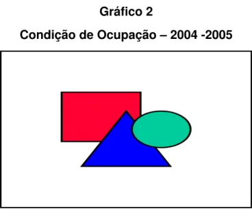 Gráfico 2