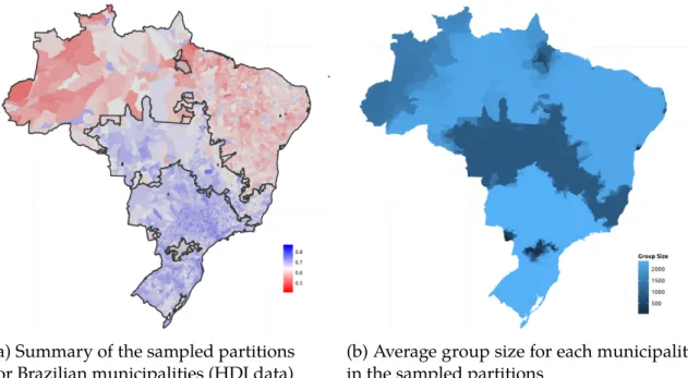 Figure 6.2: Regionalization of Brazilian municipalities according to their HDI