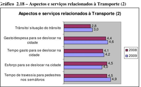 Gráfico  2.18 – Aspectos e serviços relacionados à Transporte (2)  Aspectos e serviços relacionados à Transporte (2)