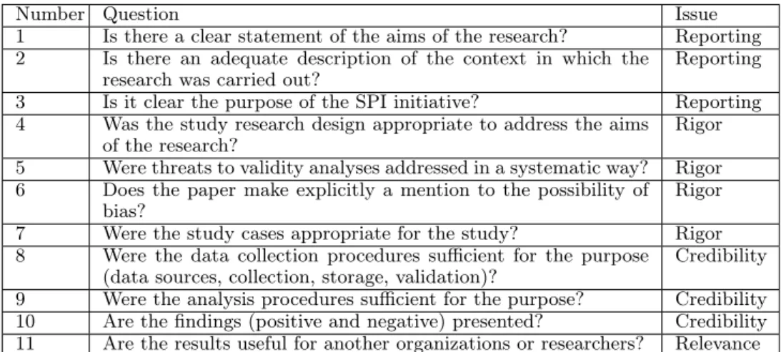 Table 4.3. Quality assessment criteria.