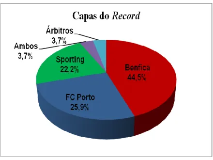 Gráfico 4 – Capas do jornal Record. 