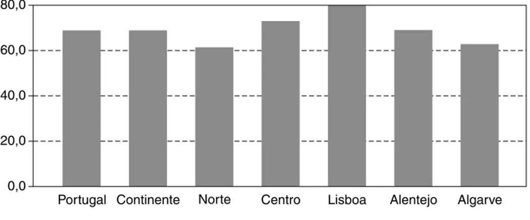 Gráfico 2. Empresas com atividades inovadoras (%) de 2008-2010  80,0