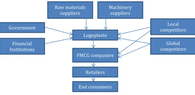 Table 1 - Industry mapping 