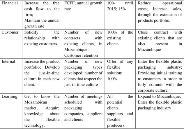 Table 5 - Memo - Implementation plan