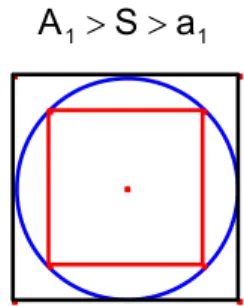 Figura 3. Método da exaustão (círculo inscrito e circunscrito por quadrados) 