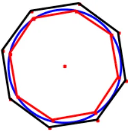 Figura 4. Método da exaustão (círculo inscrito e circunscrito por vários polígonos) 