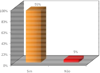 FIGURA 7 – Porcentagem de sujeitos alfabetizados e analfabetos 