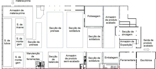 Figura 4- Layout da EPEDAL SA (Fonte: EPEDAL SA, 2005)