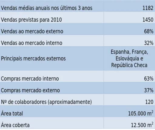 Tabela 1 – Dados de interesse sobre EPEDAL SA (Fonte: einforma, 2010) 