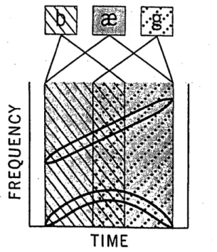 Figure 4.3: A schematic spectrogram for the word ‘bag’ presenting the overlapping of acoustic cues