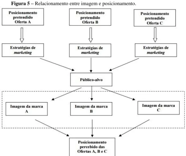 Figura 5 – Relacionamento entre imagem e posicionamento. 