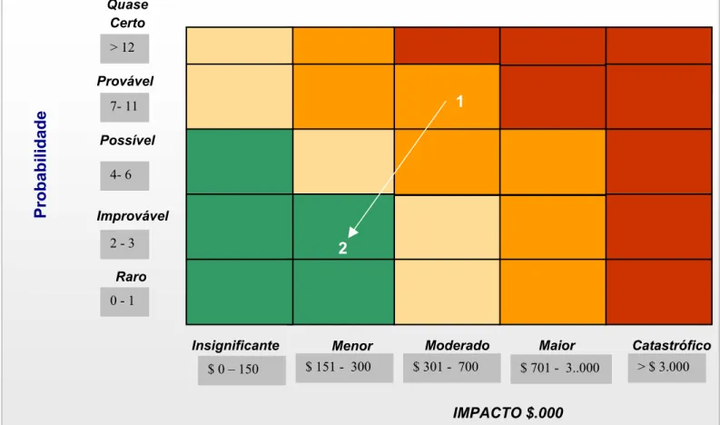 Figura 11 – Matriz RCSA II