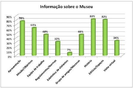 Gráfico 2: Informação sobre o museu (n=92) Coleções (2.2.10.) 