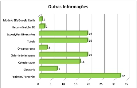 Gráfico 5: Outras informações (n=92)  Informação sobre o Sítio Web (2.3.) 