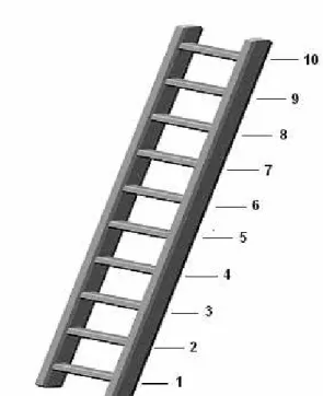 Figura  1.  Escada  utilizada  na  escala  de  MacArthur  de  Status  Social  Subjetivo