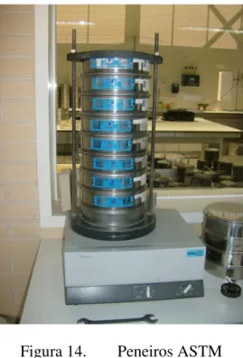 Figura 14.  Peneiros ASTM 