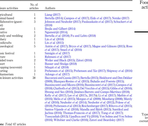 Table IV.