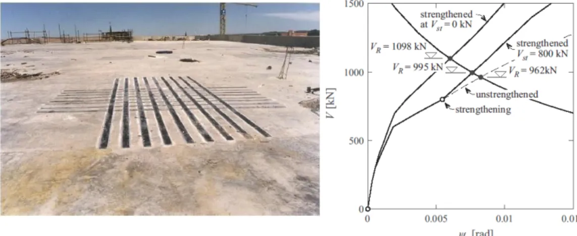 Figure 2.7 – FRP strengthening in a punching situation and respective change in behaviour of the  strengthened slab (extracted from [6]) 