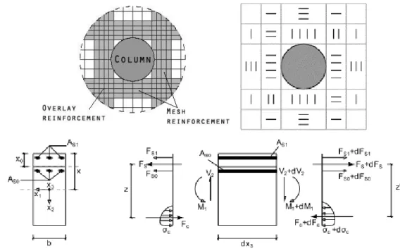 Figure 2.8 – Overlay strengthening in a punching situation on RC slab elements (adapted from [16]) 